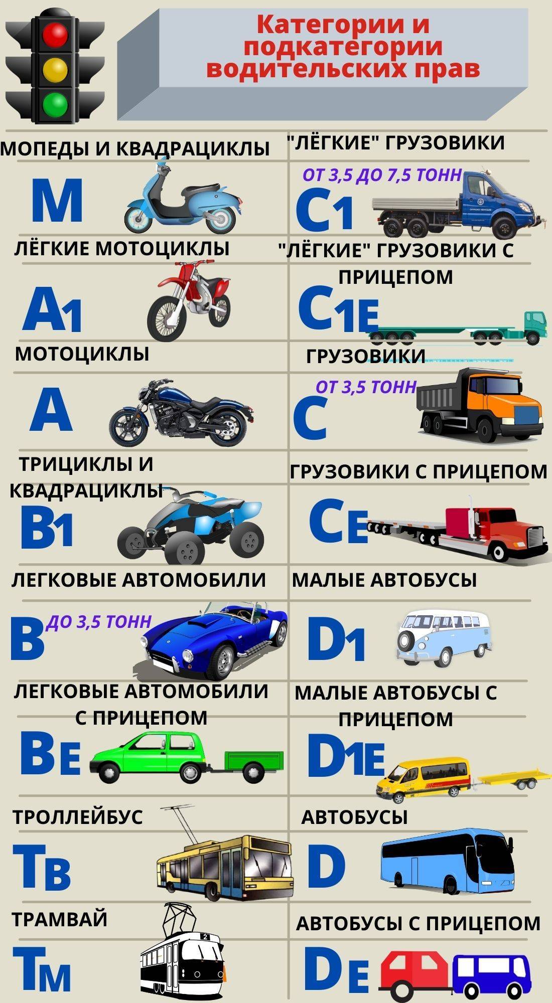 Тс - это... виды и основные характеристики транспортных средств - realconsult.ru