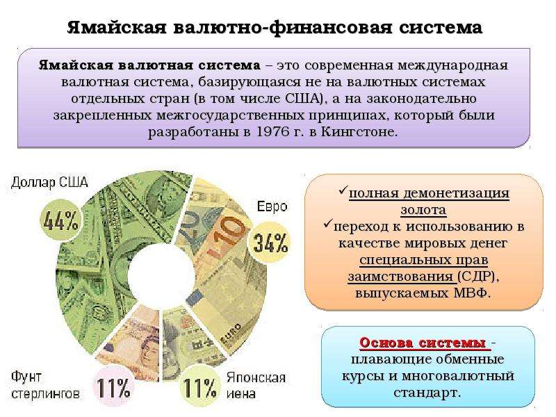 Валюта и международные валютные отношения
