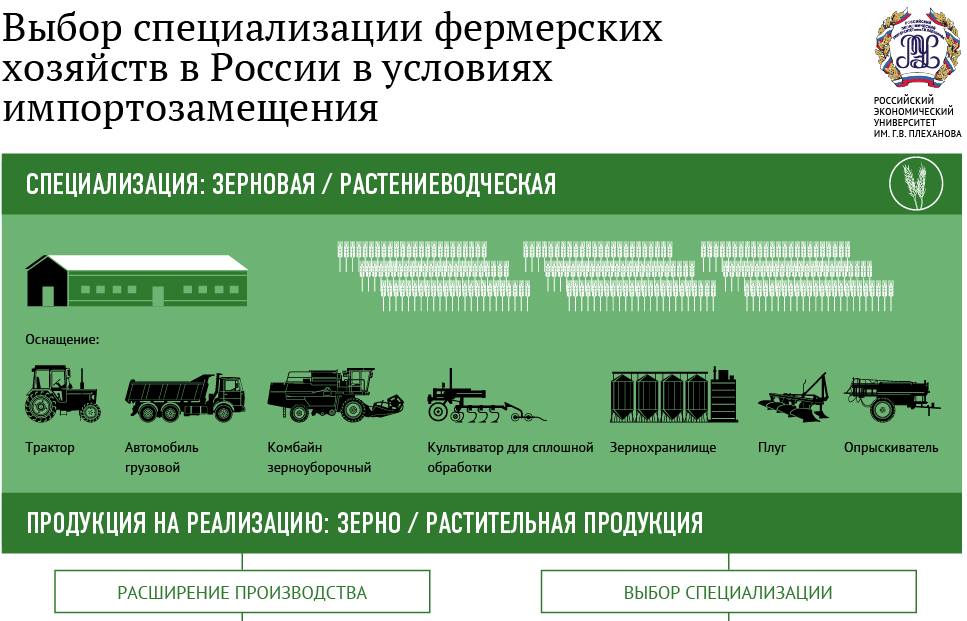 План импортозамещения в сельском хозяйстве