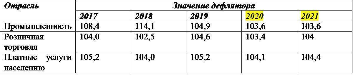 Как применить дефлятор в смете образец