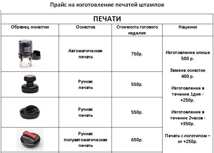 Описание печати. Прайс лист печати. Коммерческое предложение изготовление печатей. Части печати. Прайс на печать.