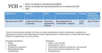 Упрощенная система налогообложения |  фнс россии  | 03 республика бурятия