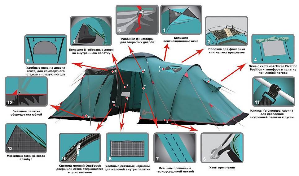 Как выбрать палатку - основные критерии выбора