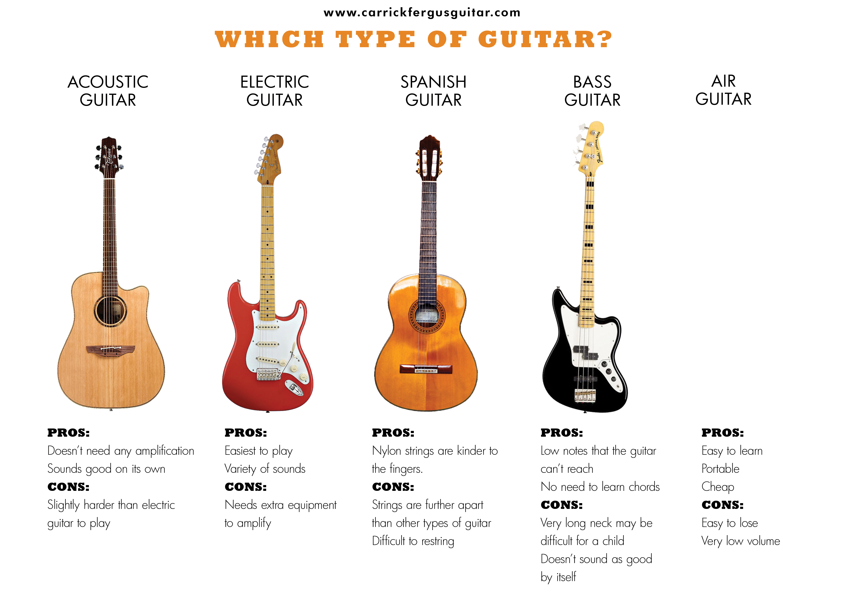 Струны для гитары: что нужно знать о них и как выбрать