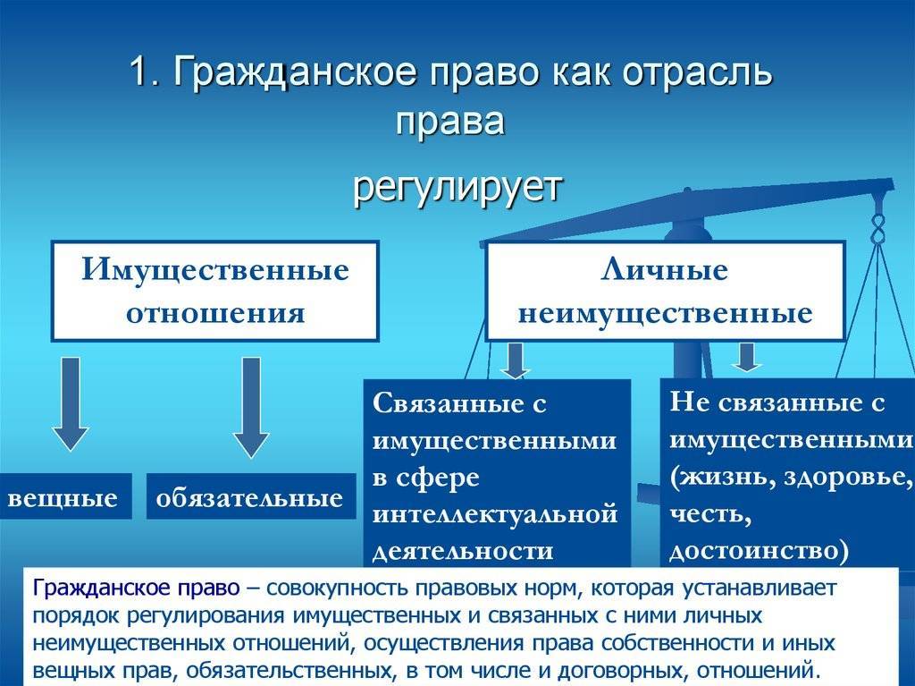 Понятие и источники гражданского права план