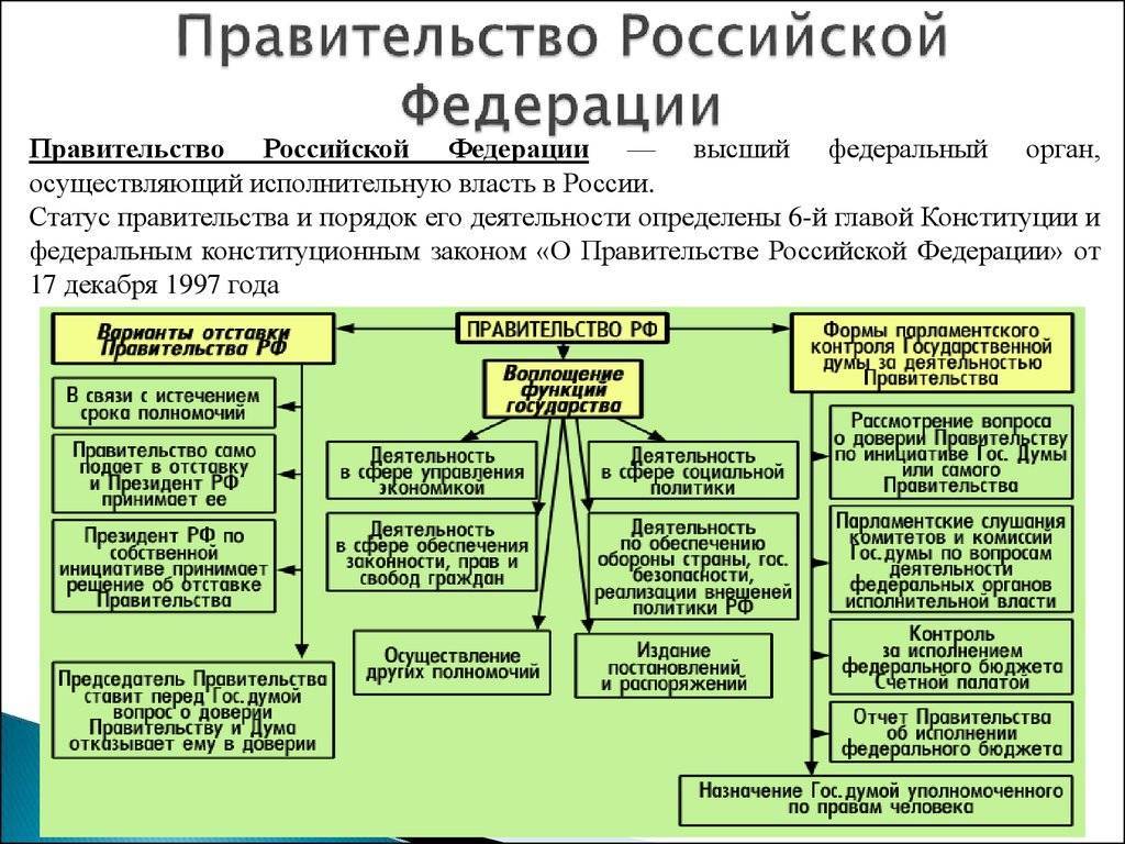 Органы государственной власти в россии