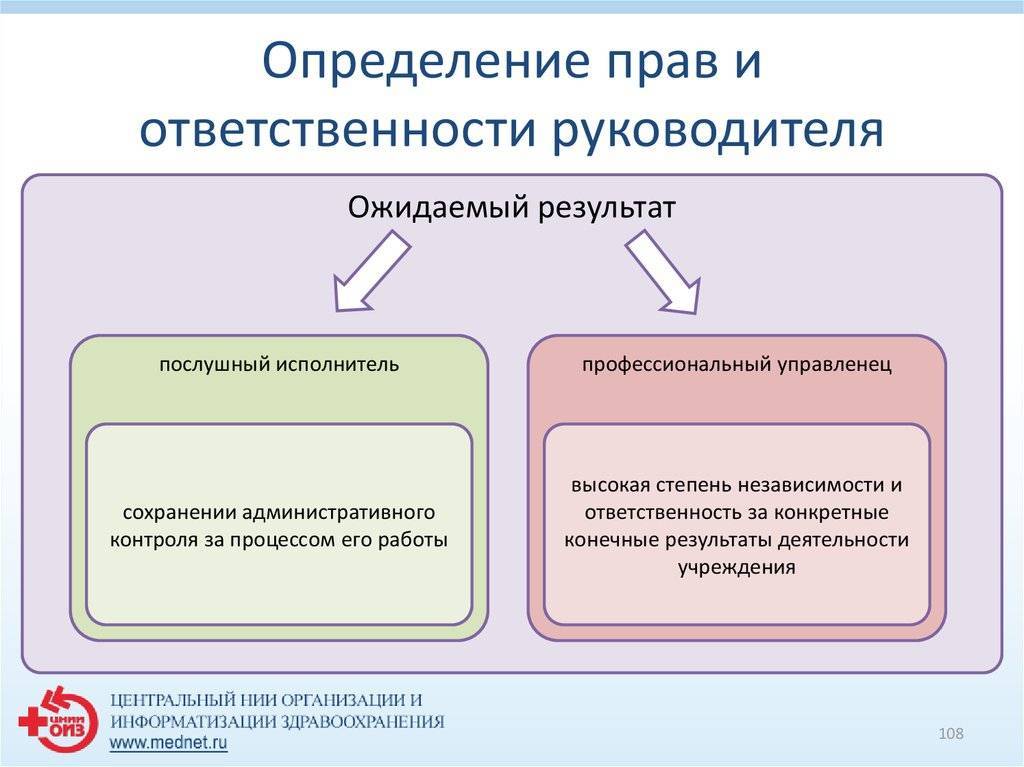 Ответственность руководителя проекта