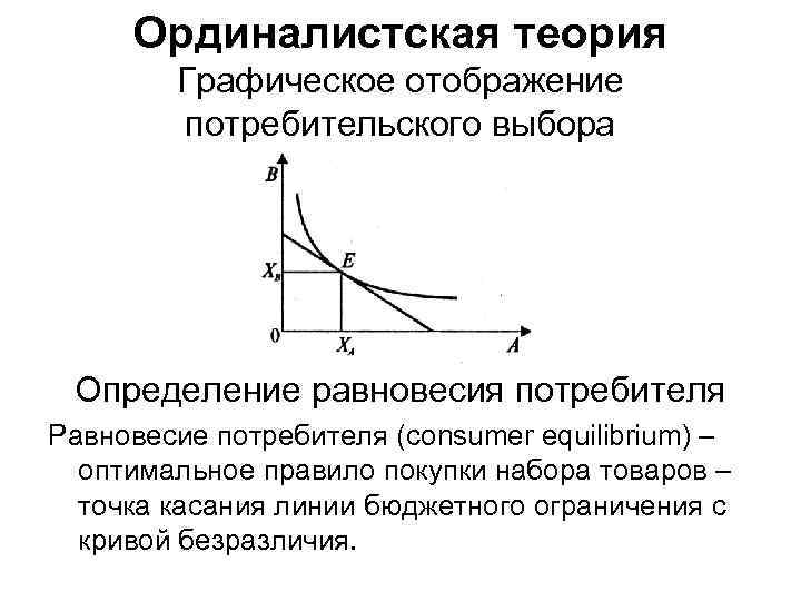 Оптимальный выбор потребителя