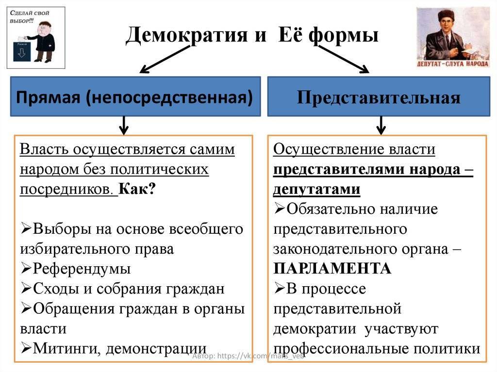 Представительная демократия схема