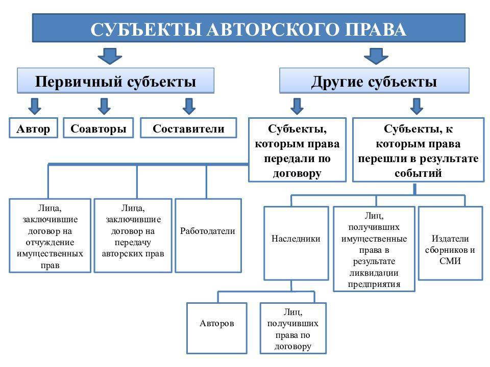 Промышленный образец гк рф определение