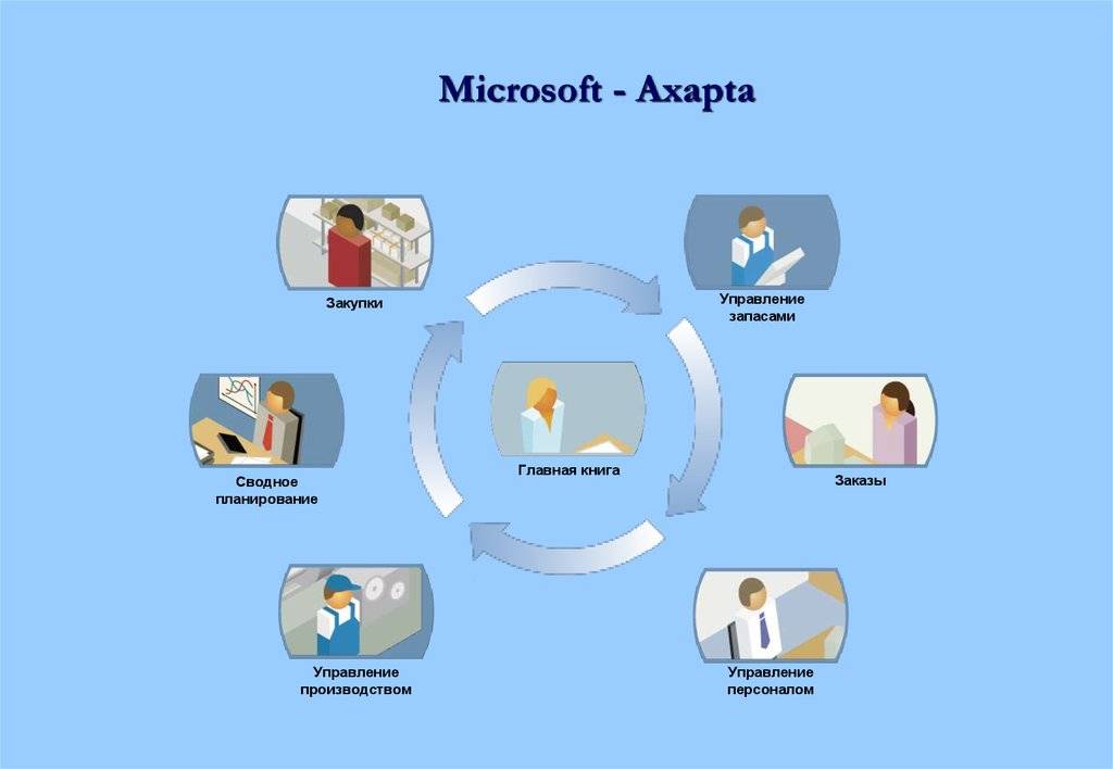Microsoft axapta: что это за программа и для чего она нужна