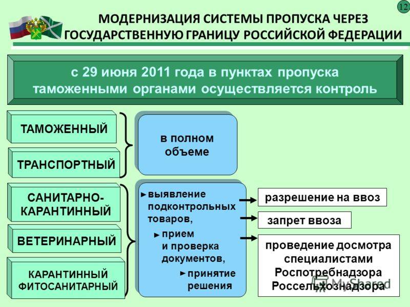 311 фз о таможенном регулировании в российской федерации