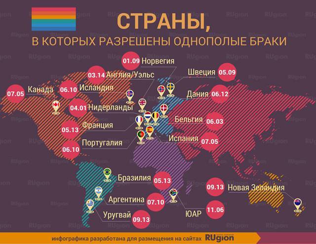 Где разрешены однополые браки: список стран, в которых легализованы