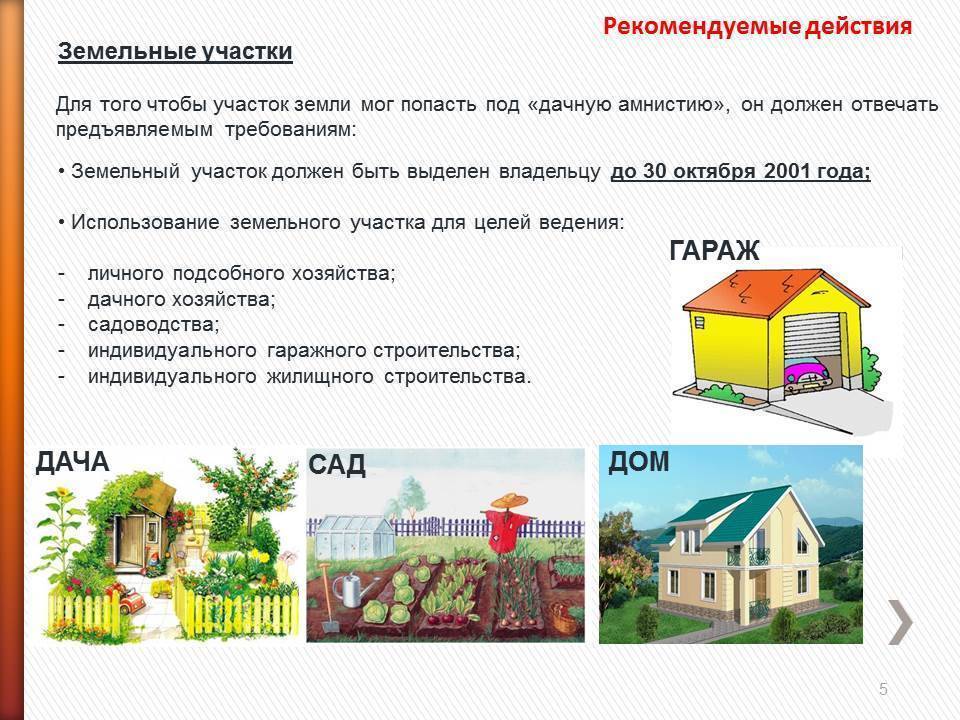 Приватизация садового участка. приватизация участка в садовом товариществе :: businessman.ru