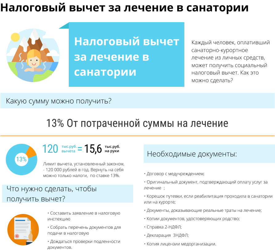 Как вернуть 13 процентов за лечение зубов: документы, сроки :: businessman.ru