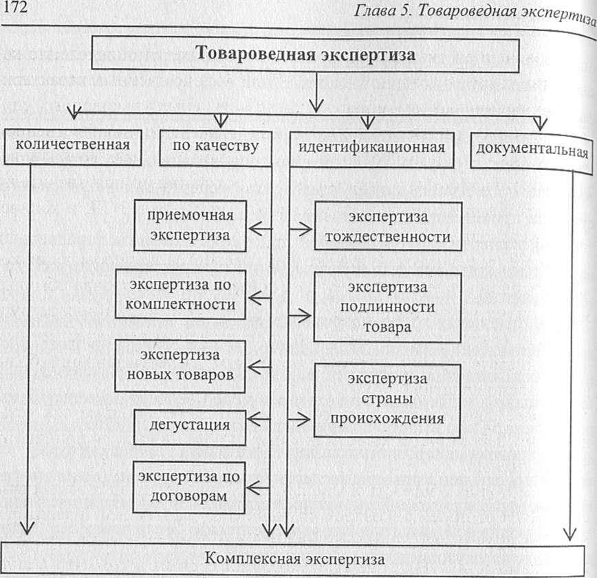 Образцом товара отбираемым пря проведения экспертизы называется