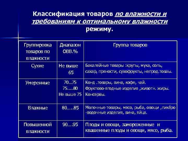 Температурные режимы: нормы. контроль температурного режима :: businessman.ru