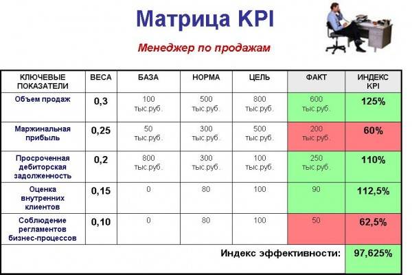Kpi (ключевые показатели эффективности) — что это такое, примеры и применение