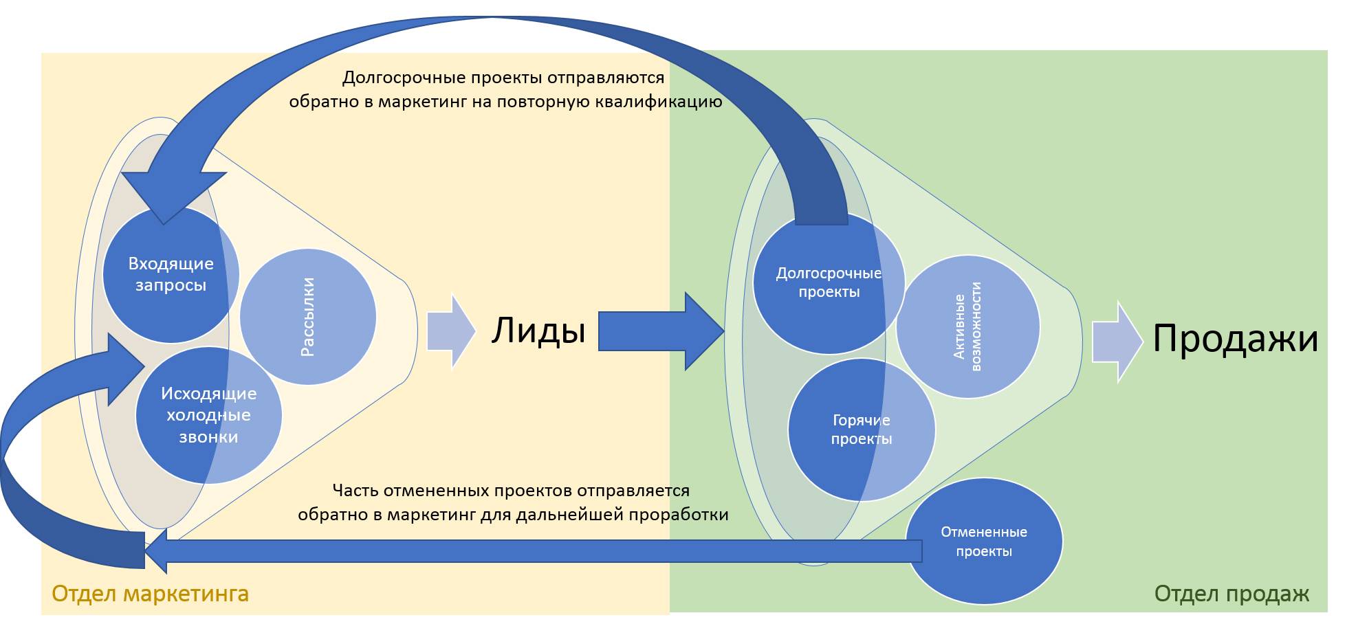 Сервис сбора обратной связи: маст-хев современного руководителя | bankhys.ru - банки, бизнес и экономика для всех.