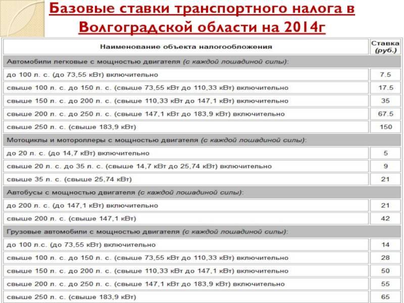 Вклады облагаются налогом в 2023. Транспортный налог ставки. Базовые ставки транспортного налога. Транспортный налог процентная ставка. Тарифы транспортного налога.