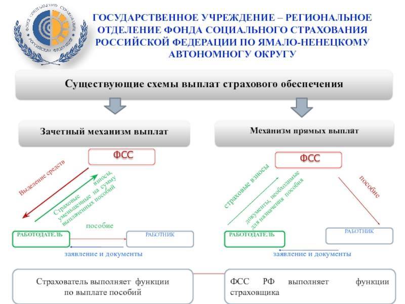 Карта мир и сертификат фсс что это