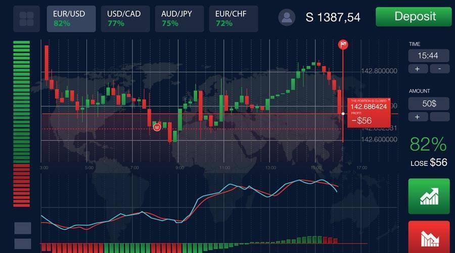 Что такое бинарные опционы на самом деле и можно ли на них заработать