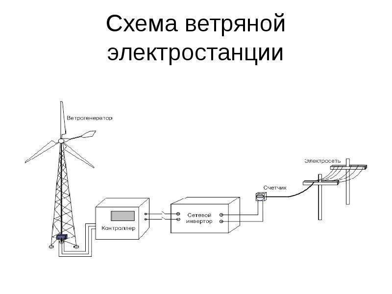 Схема подключения ветрогенератора к сети дома