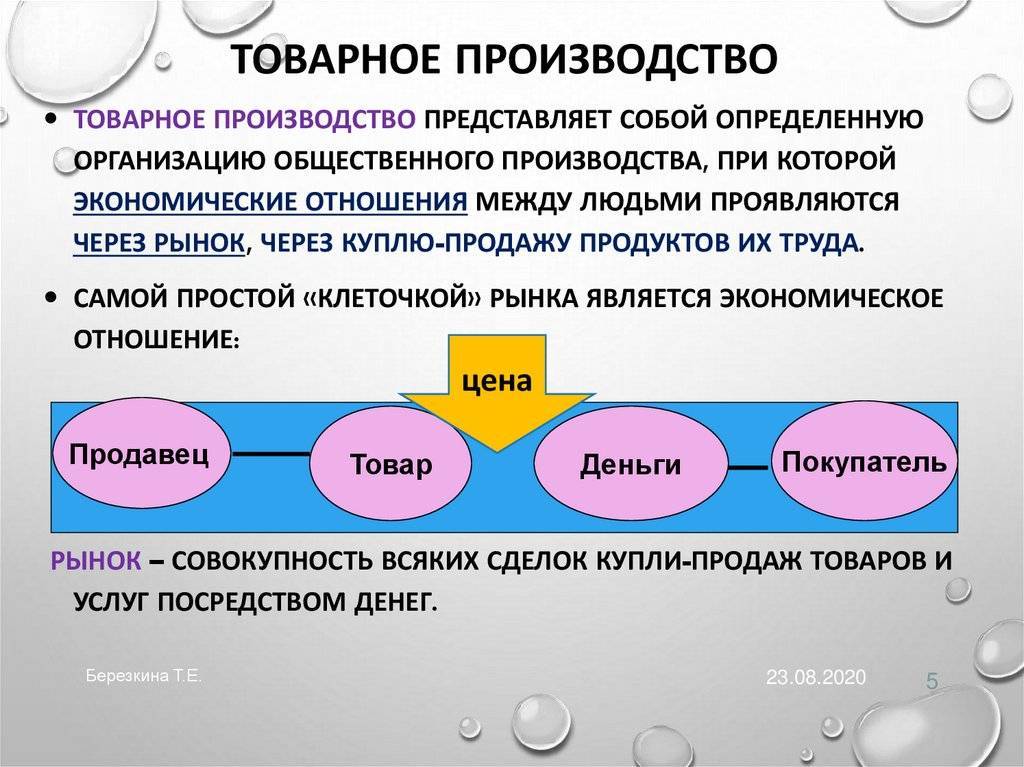 Контрольная работа: товарное производство - studrb.ru