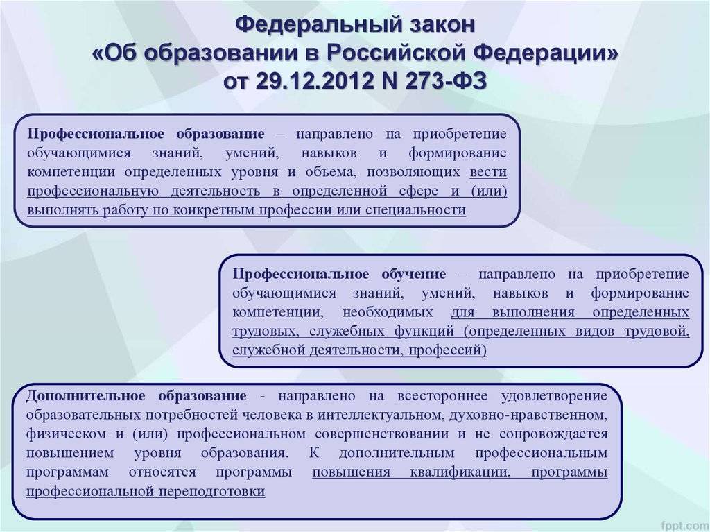 Закон "об образовании в российской федерации" с изменениями и дополнениями :: businessman.ru