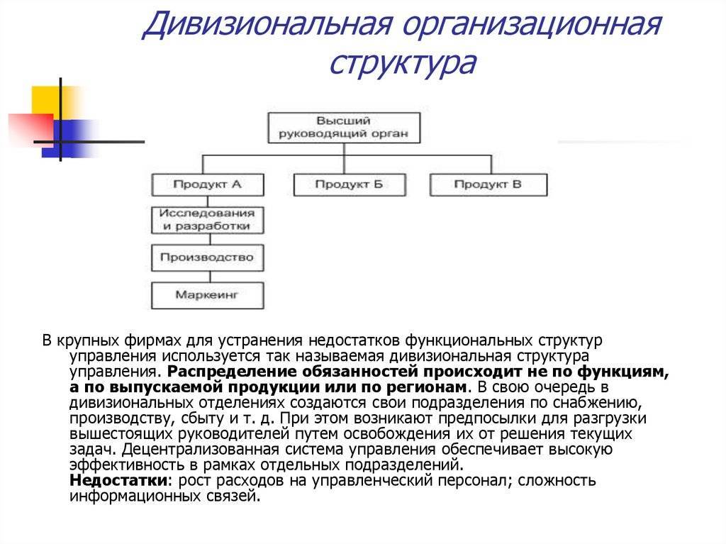 Дивизиональная структура управления проектом ориентирована на