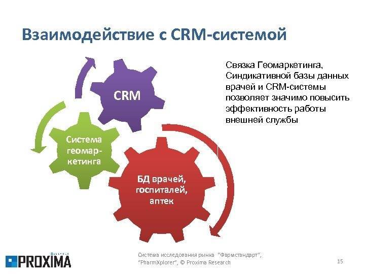 Crm-система — что это и как работает?
