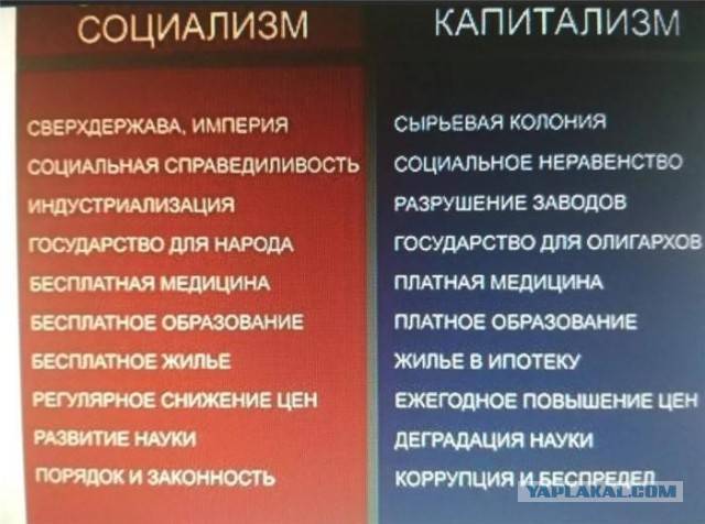 Отличие социализма от коммунизма: основные идеи, история :: businessman.ru