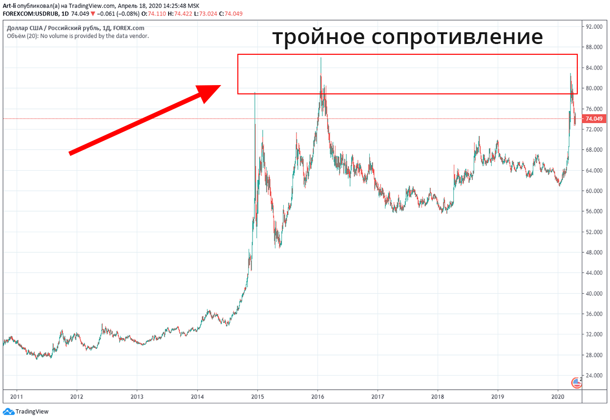 Доллар опустился ниже 70 рублей. сохранится ли тренд до конца года и чего ждать в начале 2022-го?