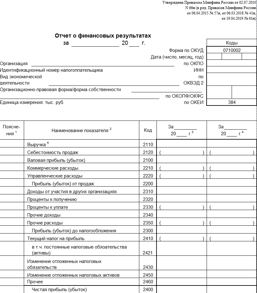 Балансовый отчет образец