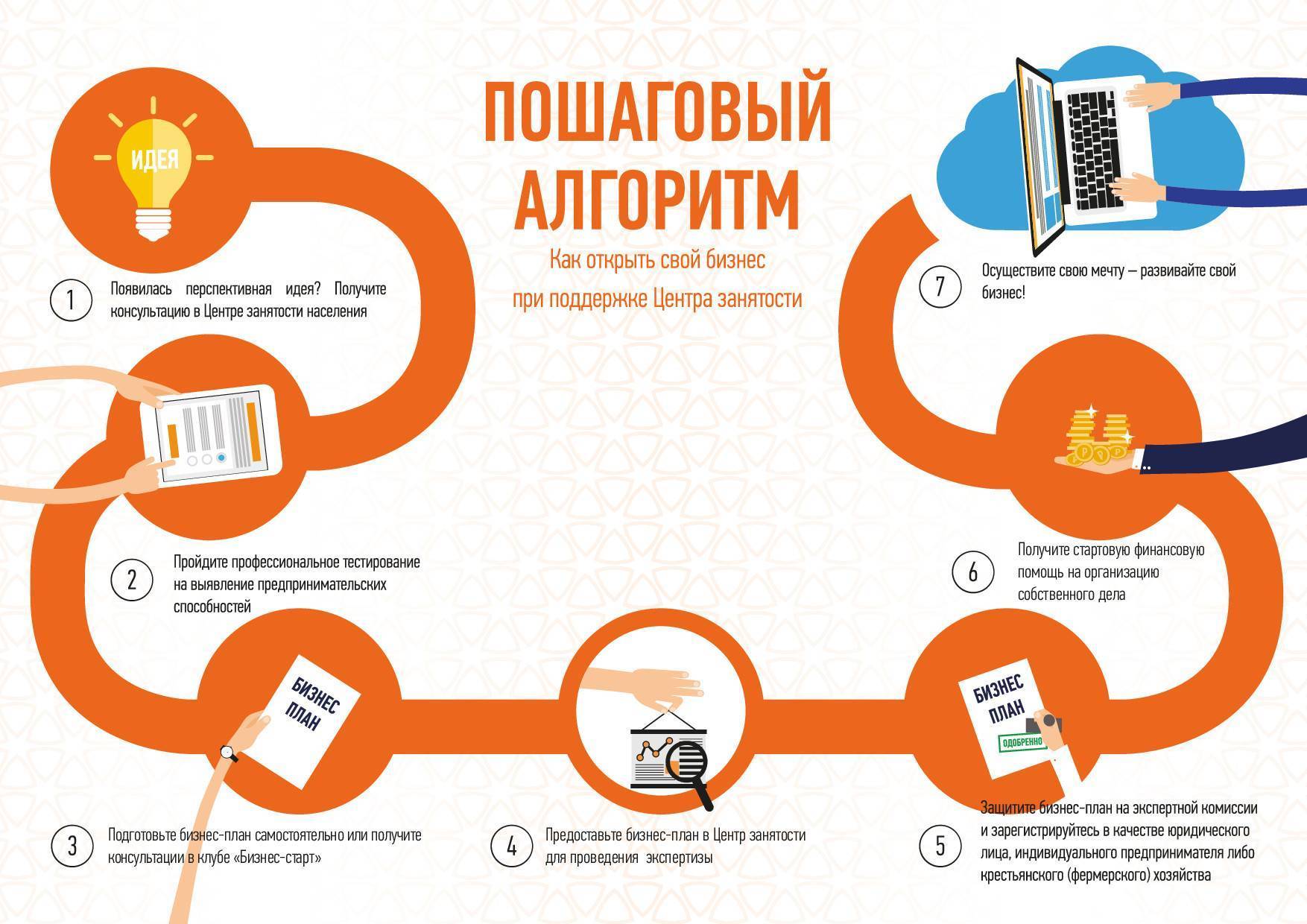 Проект как стать предпринимателем