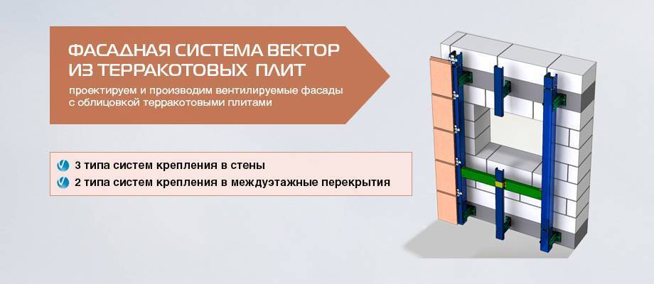 Материалы для сооружения вентилируемых фасадов, их особенности вентилируемые фасады: материалы, виды, варианты облицовки