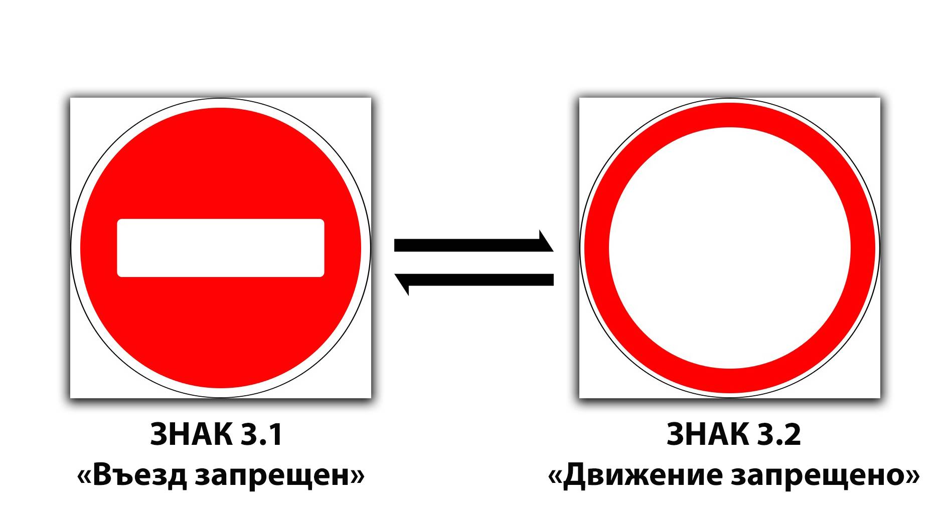 Дорожный знак въезд запрещен: особенности пдд и какой штраф