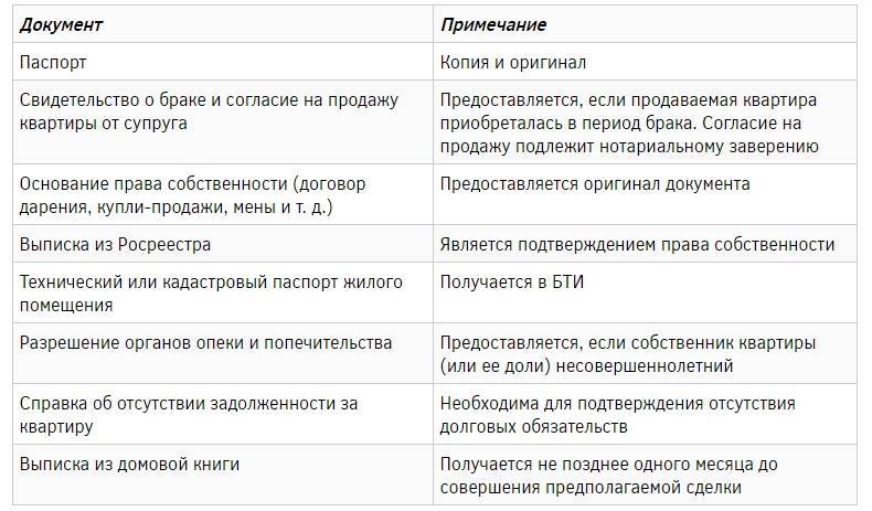 Какие документы нужны при покупке квартиры | юридические советы