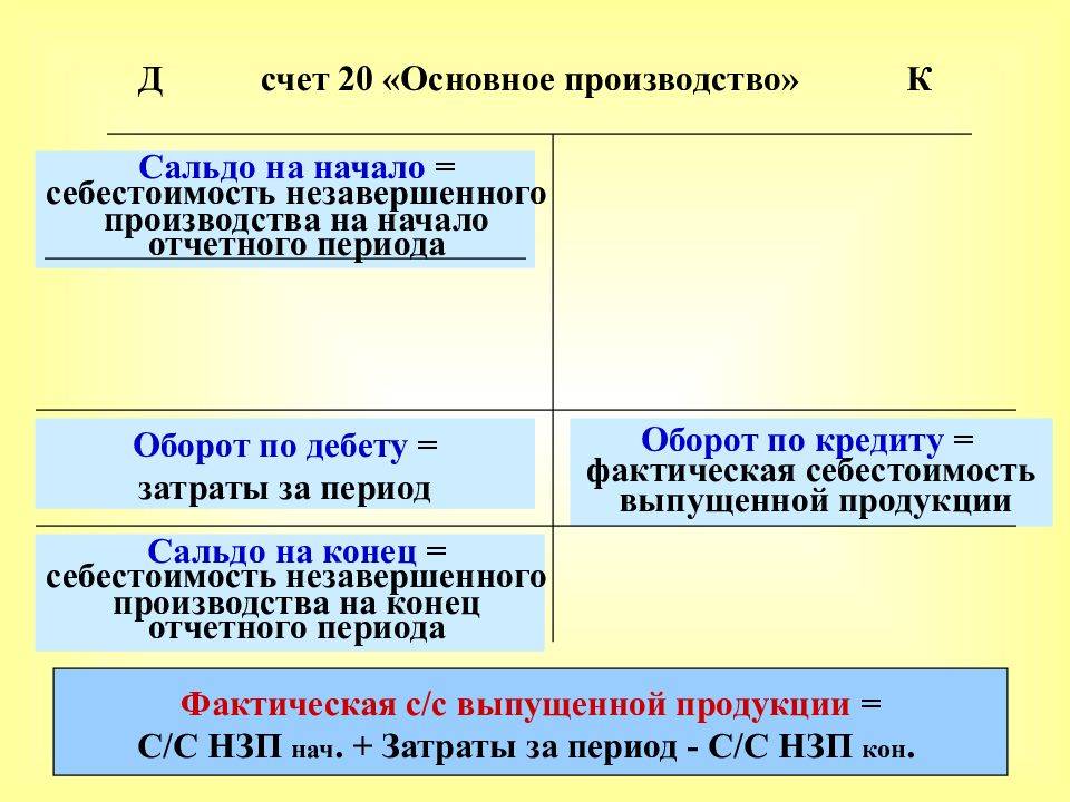 Закрытие счета 20 "основное производство" в "1с:бухгалтерии 8" - бух.1с, сайт в помощь бухгалтеру