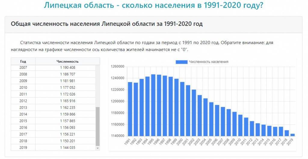 Россия стала страной демографических контрастов :  аналитика накануне.ru