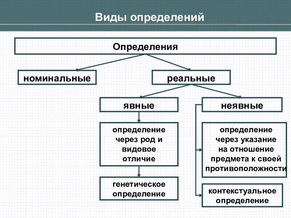 Явная схема и неявная схема